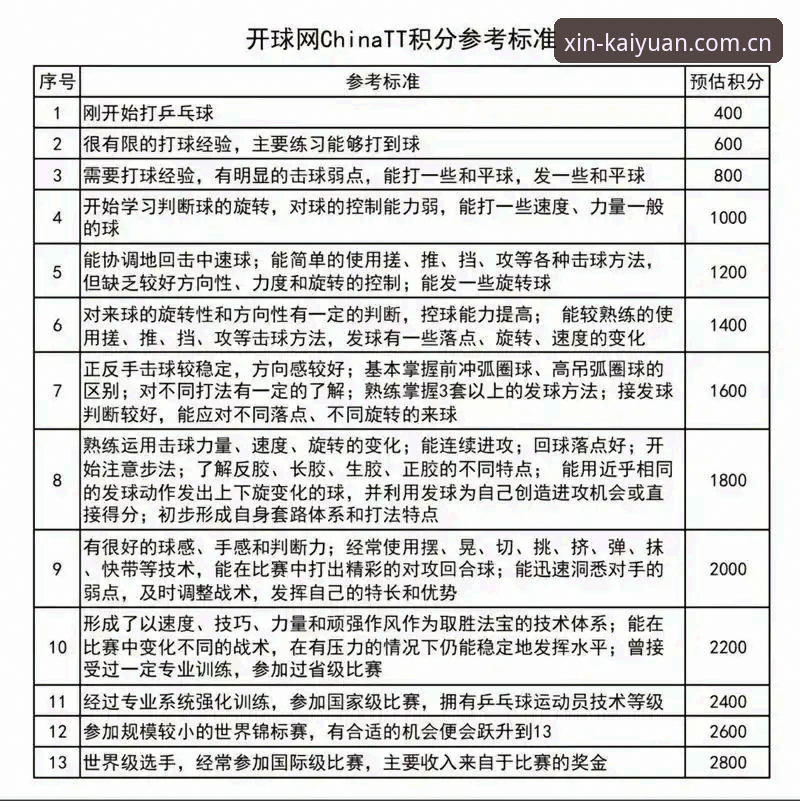 开元vip积分榜数据手动刷新vs自动同步：哪个更适合你的观赛习惯？